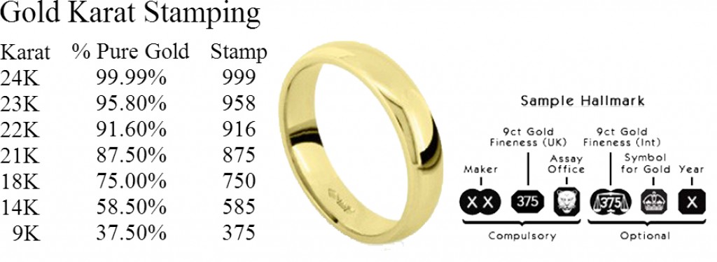 Gold Karat Stamping