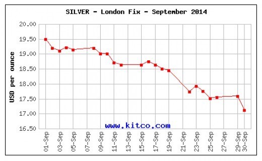 Silver London Fix